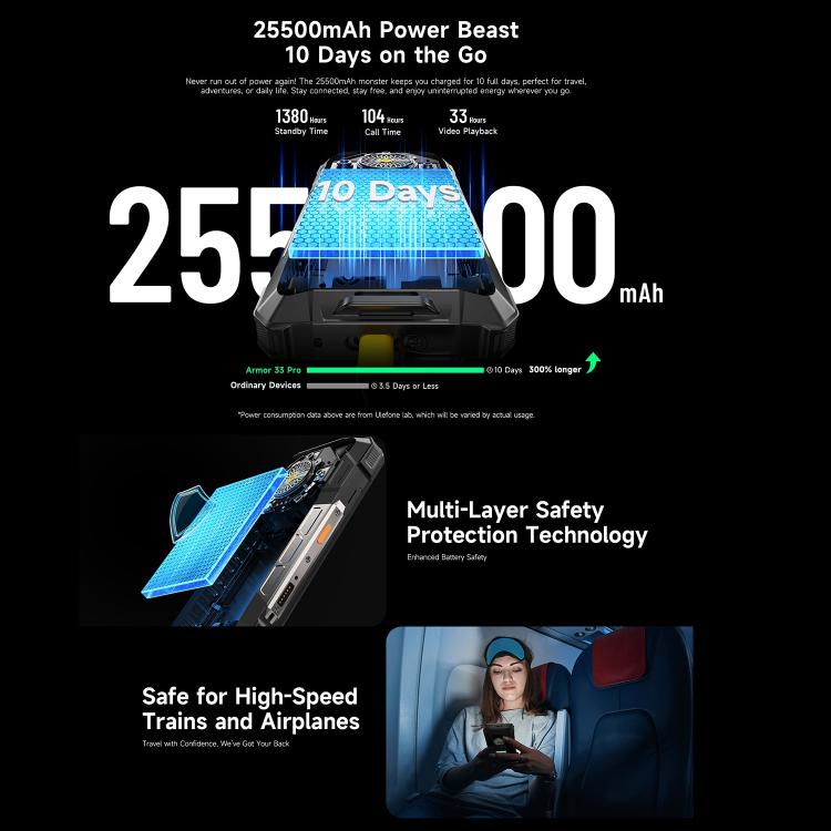 Ulefone Armor 33 Pro 5G rugged phone